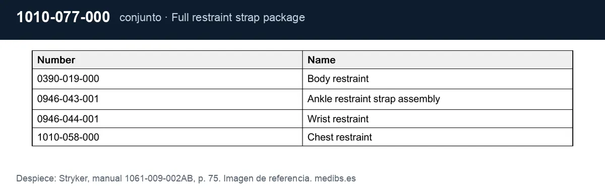 Despiece del conjunto Stryker 1010-077-000 (juego completo de correas de sujeción)